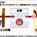 ウイルスやマルウェアが社内に侵入しても外部との通信を遮断すれば機密情報の摂取は防ぐことができる