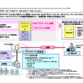 Webアプリケーション診断