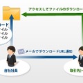 使用例（取引先への大容量ファイル送信）
