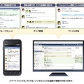 「KDDI ChatWork」の概要