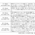 参考　Fスケール（藤田スケール）：竜巻やダウンバーストなどの風速を、構造物などの被害調査から簡便に推定するために、シカゴ大学の藤田哲也により1971年に考案された風速のスケール（日本気象学会編、1992）。