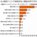 美容ドリンクを飲まない理由はなんですか？（2010年12月の別調査の結果より）