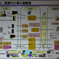 イオンが進める流通BMS導入プラン