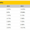 2010年と2012年の比較