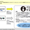 「株式会社グロザス」の概要