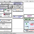 INCJの投資実績と当面の投資の方向性