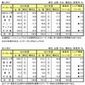 ルート別出荷実績