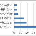 そのスピーキング力だと感じる理由