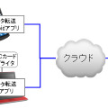 健康管理サポートサービスのイメージ