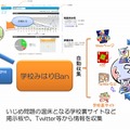 「学校みはりBan」サービスイメージ