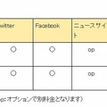 解析対象