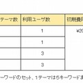 提供価格