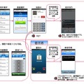 通訳電話サービスの利用イメージ（遠隔利用）