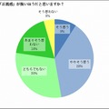 女子中高生の約半数は“正義の味方”……「友人がいじめられていたら助ける」96％ 画像