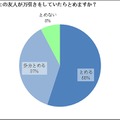 友人が万引きをしていたらとめるか