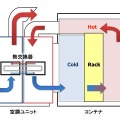 間接外気冷却方式