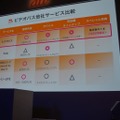 他社動画サービスとの比較