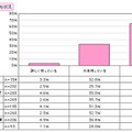 MDMの認知状況