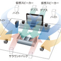 バーチャル3Dサウンドのイメージ