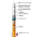 H-IIAロケット21号機