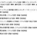 日本企業9社の役割分担