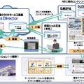 コンテンツ配信の概要