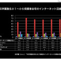 浜学園塾生の自宅のインターネット回線（学年別）