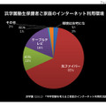 浜学園塾生の自宅のインターネット回線（全体）