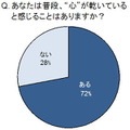 あなたは普段、“心”が乾いていると感じることはありますか？