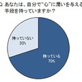 あなたは、自分で“心”に潤いを与える手段を持っていますか？