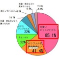 「キラキラデコアイテム」を持っている理由を教えてください。（N=309）