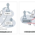 集中型・分散型の複数基地局間協調伝送方式