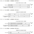 チェーンメールや迷惑（広告）メールの受信状況