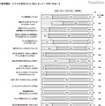 携帯やPHSの利用に関してよく起ること（中学2年生）