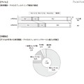 フィルタリング機能の有無