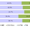 キャリア別：総合満足度