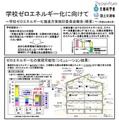 学校ゼロエネルギー化に向けて