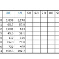 「2012年の民生電子機器国内出荷金額の推移/表」（JEITA調べ）