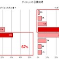 ダイエットの目標期間設定