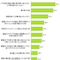 「次に購入する車」を検討するときにスライドドアを重視する理由。複数回答。n＝812