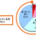 「アドレス帳の情報が自動的に他人に送信・取得され 活用されていること」についての好意度（n=1400）