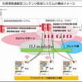 システム構成イメージ