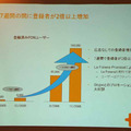 FONの登録者数の推移。7週間で2倍以上に増えた