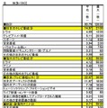 ジャンルごとのダウンロード数（一般消費者）