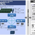 新システムの概要