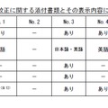 校正に関する添付書類とその表示内容について