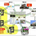 みらい畑スマートネットワーク イメージ図