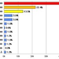 あなたが月に課金する平均的な金額を教えて下さい（N=170）