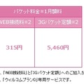 「ウィルコムプランD」利用料金