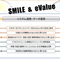 情報系（eValue NS）と基幹系（SMILEシリーズ）のシームレスな連携がOSKの強み